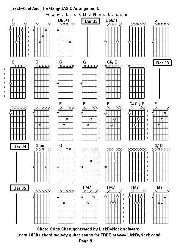 Chord Grids Chart of chord melody fingerstyle guitar song-Fresh-Kool And The Gang-BASIC Arrangement,generated by LickByNeck software.